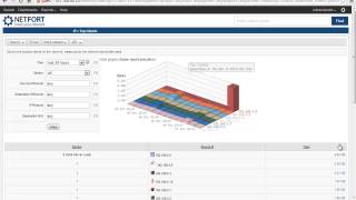 How to find bandwidth hogs on your network [upl. by Dorahs119]