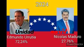 Simulação das eleições da Venezuela 2024 Edmundo Urrutia Vs Nicolas Maduro [upl. by Ahsaeym]