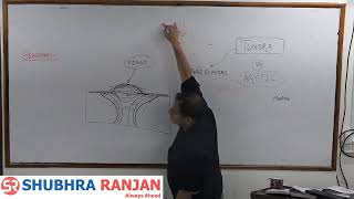 Rushikesh Dudhat  Geography optional  lecture 36 geomorphology upsc [upl. by Geoffry]