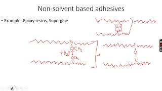 ALevel Chemistry Polymerisation Part 11 [upl. by Arval60]