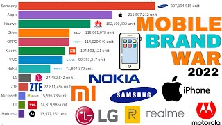 Most Popular mobile Phone Brands 1993  2022  best selling phone brand 2022  cellphone Ranking [upl. by Thanasi305]