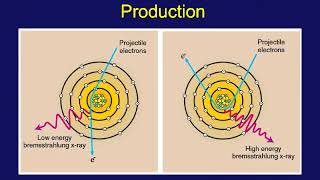 Xray Production [upl. by Scoles]