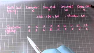 Calcul de létendue dune série statistiques [upl. by Adnaral]