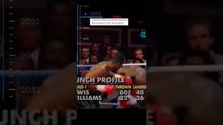 Lennox Lewis Vs Derek Williams boxing knockouts [upl. by Raquela]