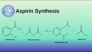 Aspirin Synthesis Mechanism  Organic Chemistry [upl. by Uranie]