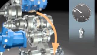 Dana Rexroth Transmission Systems HVT Animation English [upl. by Pope]