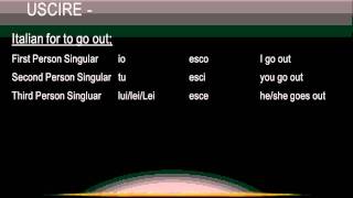 Conjugating the irregular IRE verbs Dire Uscire and Venireavi [upl. by Dorella]
