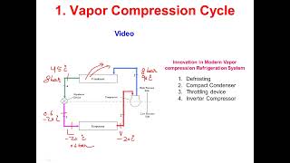 Lecture 22 Vapour compression refrigeration cycle discussion [upl. by Oizirbaf778]