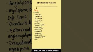 Lipomatous Tumors  Lipoma classification  Liposarcoma classification  Types of Lipomamedicine [upl. by Bohrer]