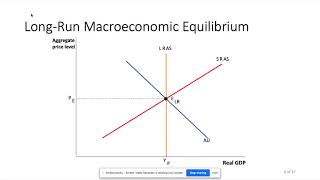 Long Run Economic Growth Part 1 [upl. by Ciri]