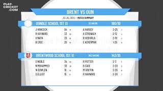 Brentwood School 1st XI v Oundle School 1st XI [upl. by Boggers]