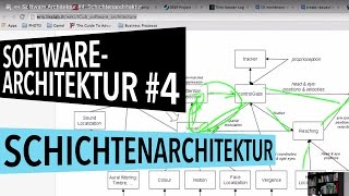 Softwarearchitektur 4 Schichtenarchitektur [upl. by Nayr]