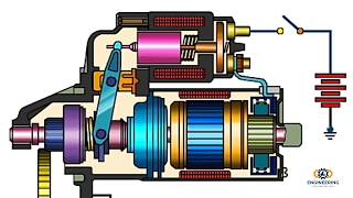 how to work solenoid switch or car self motor [upl. by Frasquito719]