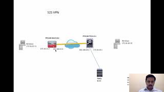 FTD Site to Site VPN with ASA [upl. by Nwadrebma257]