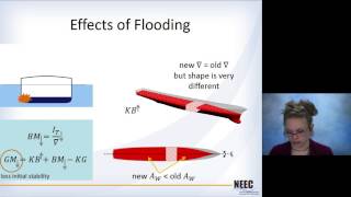 Naval Arch 05  Damage Stability [upl. by Randell]