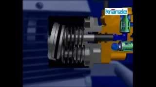 The Workings Of A Kranzle High Pressure Washer Pump [upl. by Fates]