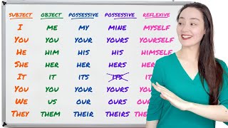 ALL PERSONAL PRONOUNS  I me my mine myself [upl. by Marcelia]