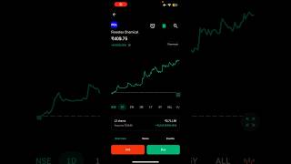 Fineotex Chemical  Case Study stockmarket [upl. by Anaujait]