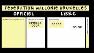 Les réseaux scolaires en Belgique  3 minutes pour comprendre [upl. by Nuahsed]