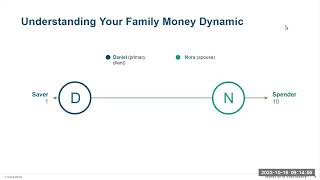 2023 Virtual Savings Symposium  How Successful Families Approach Money  T Rowe Price [upl. by Artimas769]