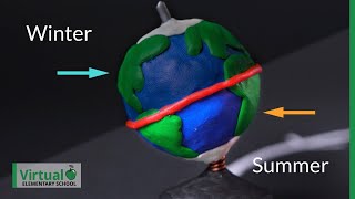 How the Movement of the Earth and Sun Cause the Days Seasons and Years [upl. by Francoise]