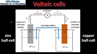 92 Voltaic cells SL [upl. by Aikar282]