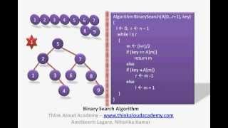 Binary Search Algorithm  Divide and Conquer Technique  Think Aloud Academy [upl. by Kavita741]