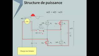 Compensateur dharmoniques  2  La commande des interrupteurs [upl. by Gadmann]