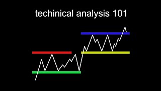 Flag Pattern Trading Strategy  Flag Pattern  Pennant pattern [upl. by Starlene45]