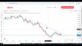 EARN 95 EVERY 1 TICK WITH THIS RISE AND FALL MANUAL TRADING  STEP BY STEP TUTORIAL [upl. by Gowon258]