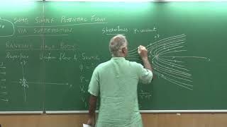 Lecture29PartAPotential FlowRankine Half BodyFluid Mechanics amp Rate Procs  Sanjay Mittal IITK [upl. by Nawram]