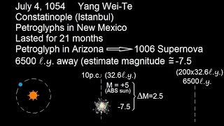 Astronomy The Supernova 1 of 10 First Observations [upl. by Nisay]