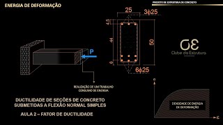 DUCTILIDADE AULA 2 [upl. by Haskins]