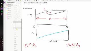 Materials Science final exam review [upl. by Engeddi665]