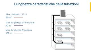 Climatizzatore Daikin VRV  Lunghezze caratteristiche delle tubazioni [upl. by Aratahc987]