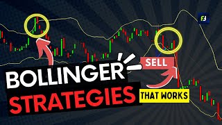 Bollinger Bands strategy for Profitable Trading [upl. by Ahsyad]