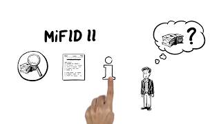 MiFID II Leicht erklärt [upl. by Naahs950]