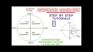 What is Quadrants amp angles for coordinates [upl. by Immas]