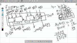 Exp3 4bit rca using 1bit fa part1Theory [upl. by Ilhsa]