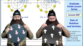 Graduate Fluids Lesson 02F Rate of Rotation and Vorticity [upl. by Arem986]