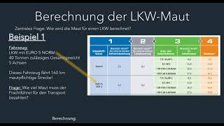 Wie berechne ich die LKWMaut  Zusammensetzung der Maut und Anleitung zur Berechnung [upl. by Rotow743]