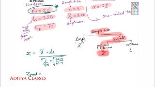 H7 Hypothesis Testing  ztest and ttest [upl. by Raine]