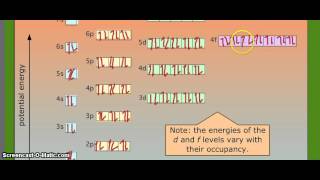 Uranium Electronic Configuration [upl. by Libys]