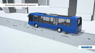 OptiRide™ Ride Quality for Buses [upl. by Catherina400]