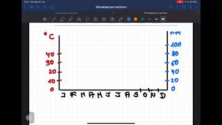Klimadiagramm zeichnen [upl. by Nylloc]