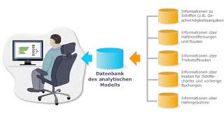 Industrielle Anwendungssysteme  Datenbank des analytischen Modells [upl. by Adneral]