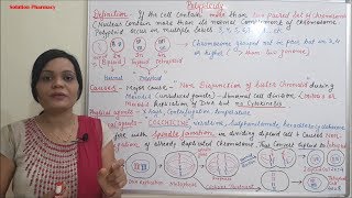 Class 31  Polyploidy Part 01  Introduction to Polyploidy and its Types  Causes of Polyploidy [upl. by Solis]