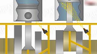 How Engine Lubrication System Works [upl. by Cott]