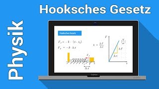 Hooksches Gesetz Federkonstante Erklärt  Physik [upl. by Gerrald]