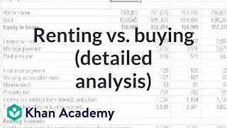 Renting vs Buying detailed analysis  Housing  Finance amp Capital Markets  Khan Academy [upl. by Bonilla]